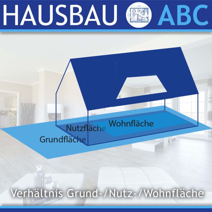 Hausbau-ABC: Putzfassade Nutzfläche | Wohnfläche | Grundfläche