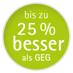 bis zu 25% besser als GEG